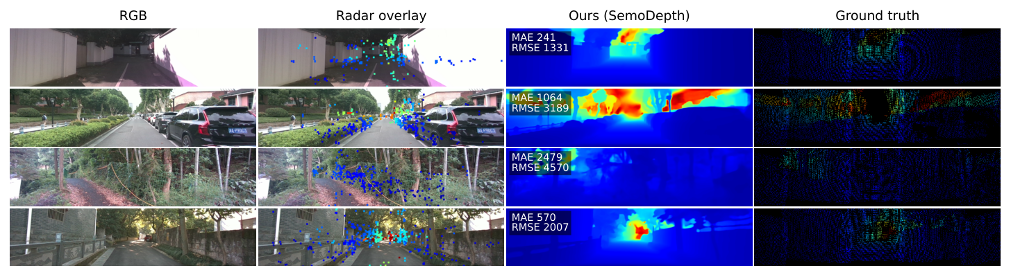 Qualitative predictions on ZJU-4DRadarCam: campus driving scenes.